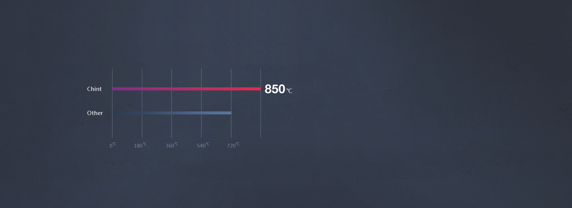 PC合金材質，質量可靠 外殼采用PC合...