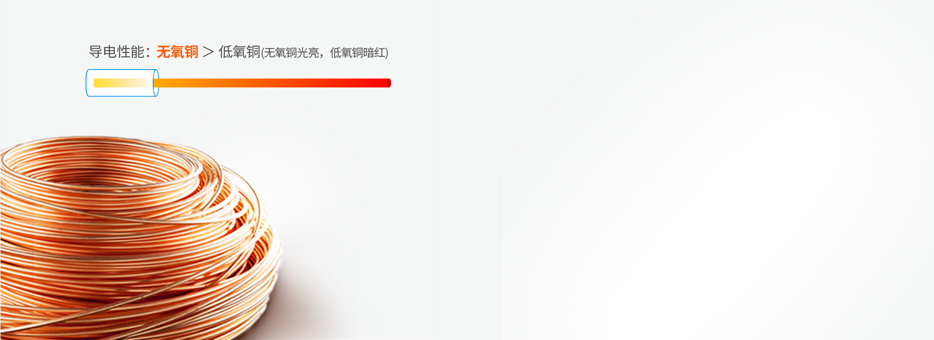 節(jié)能A+，高導(dǎo)電率高效電線 采用高純度...