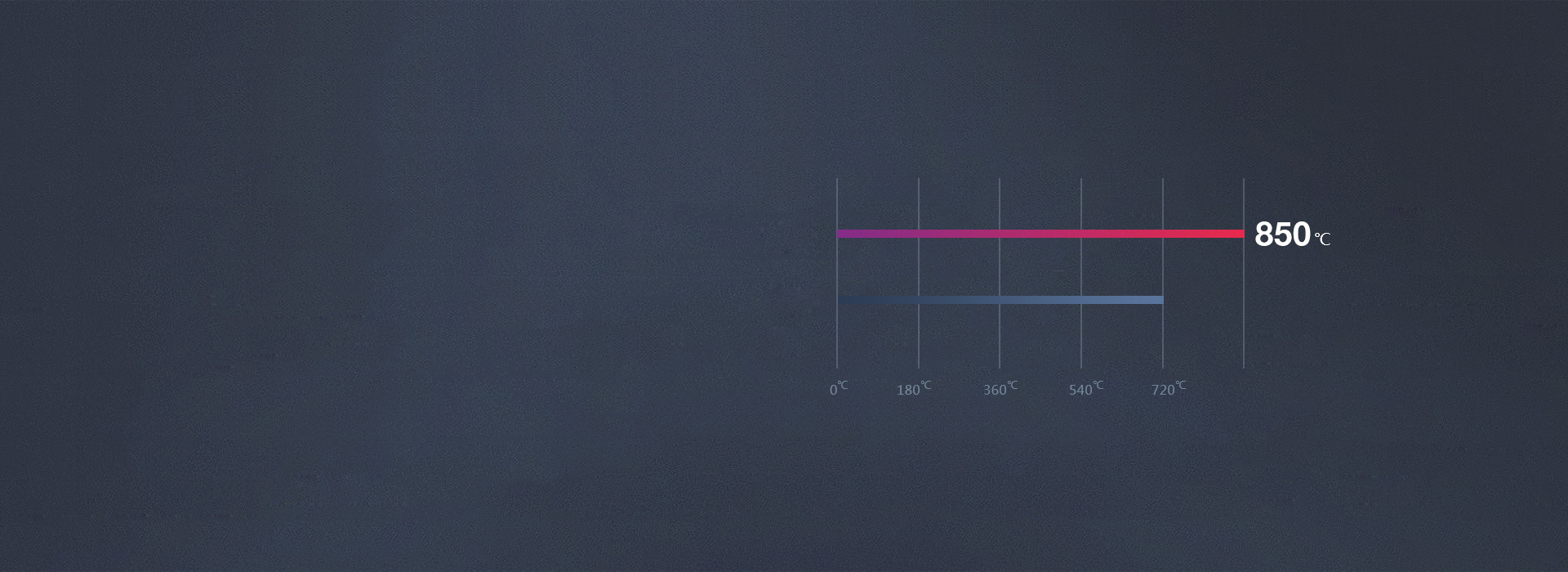 850℃高標阻燃 正泰開關NEW1C系...