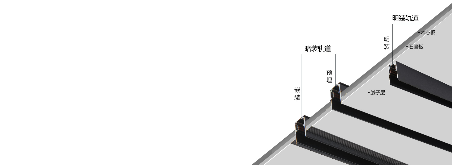 安裝多樣化，空間個性化 明裝/嵌裝/預...