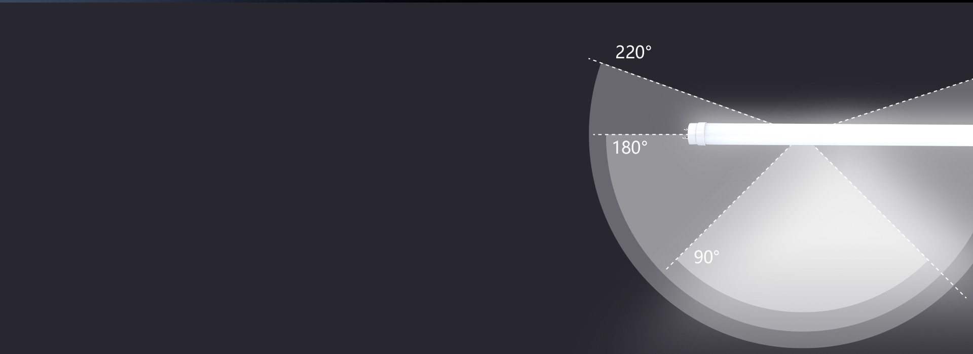 220°大廣角 合理分配下射光和散射光...
