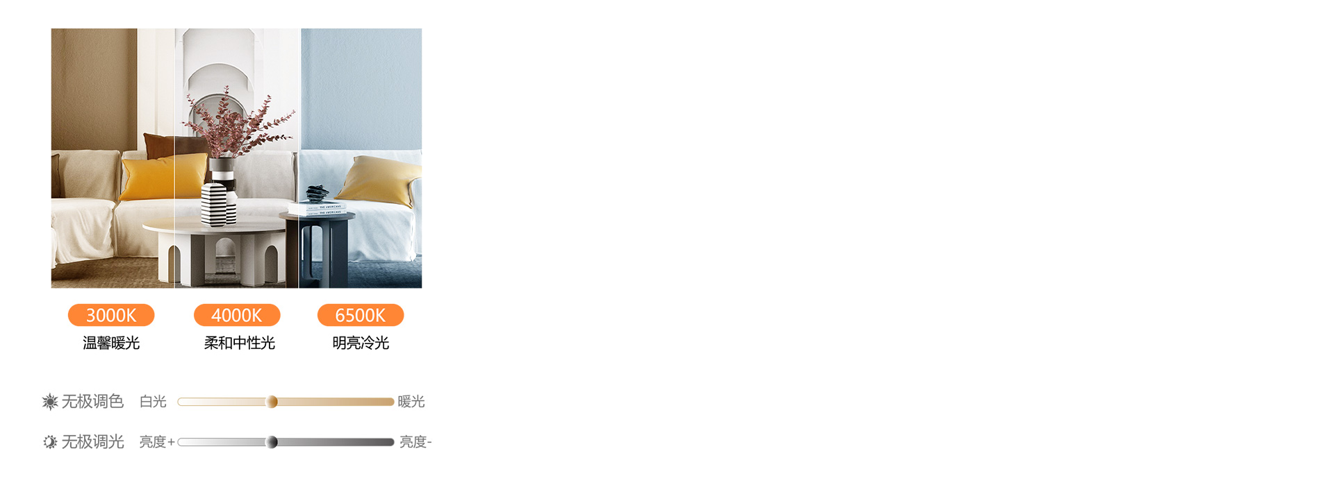 無極調(diào)光調(diào)色 正泰XD440吸頂燈可以...