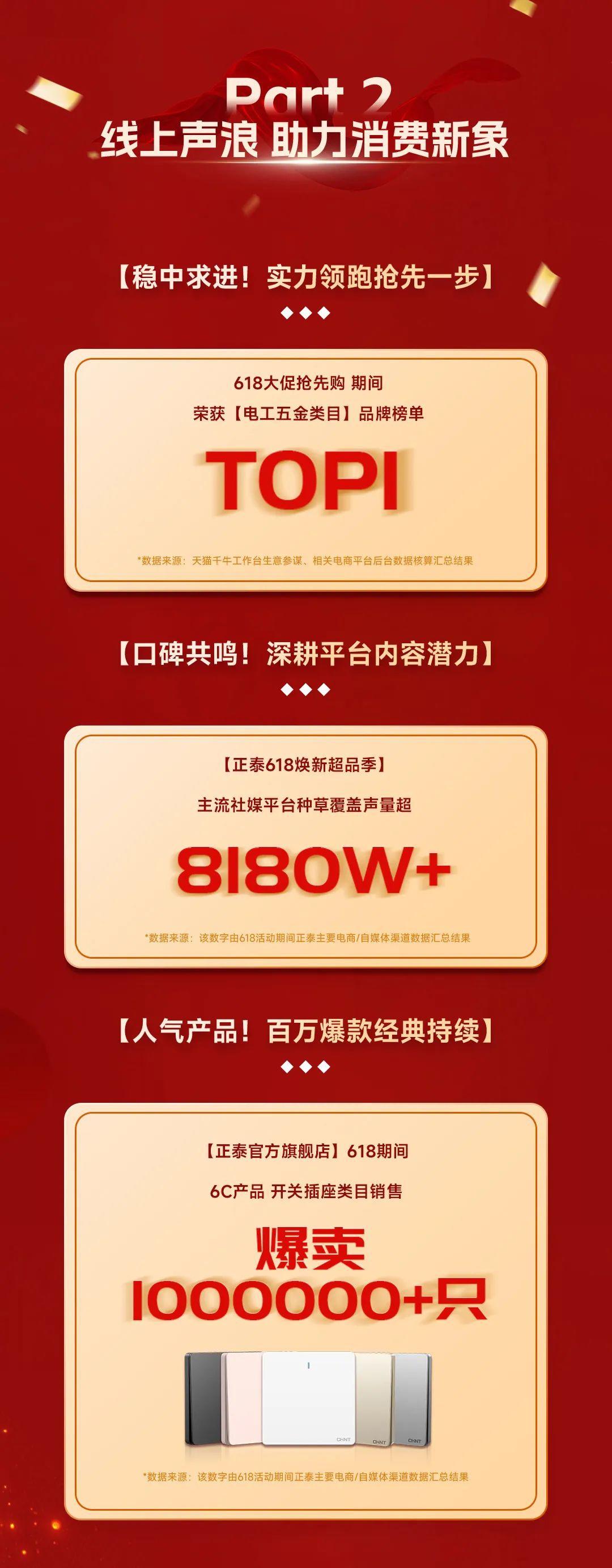 正泰居家品質生活節-6 正泰居家品質生活節-6