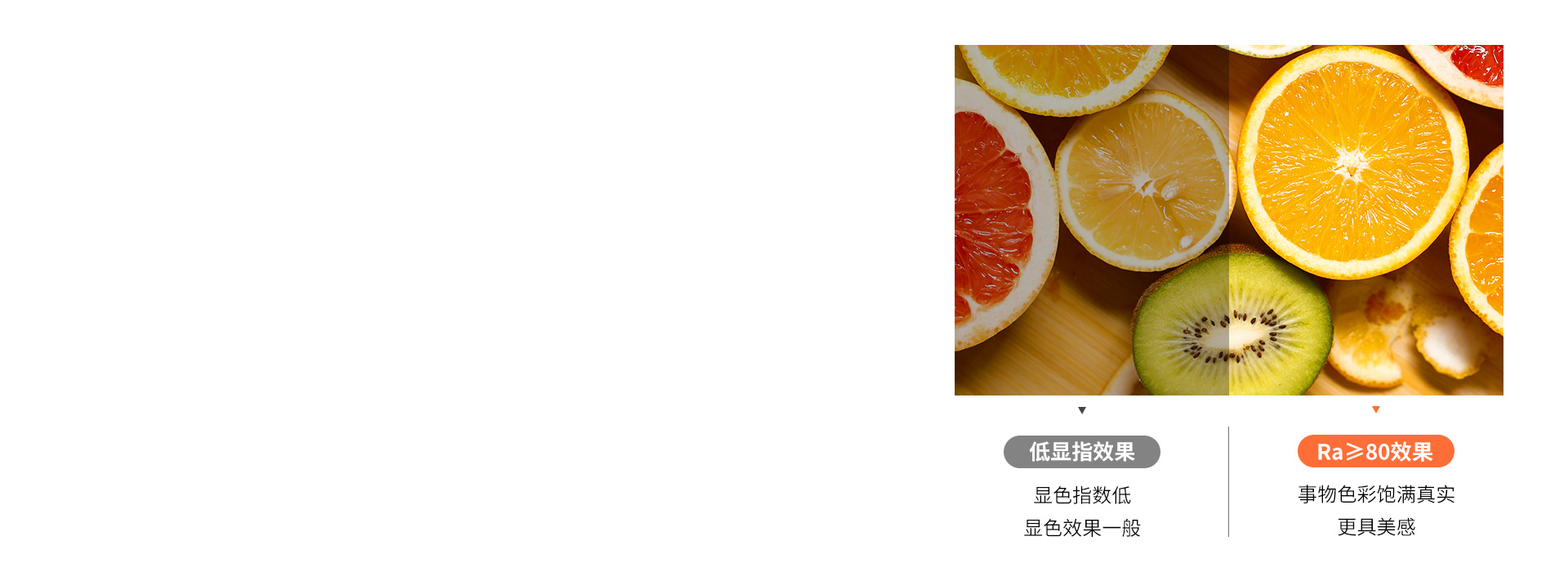 顯色真實(shí)，靚麗視界 顯色指數(shù)Ra≥80...