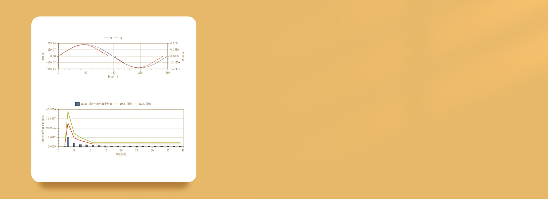 通過諧波測試 諧波測試值低于國標GB1...
